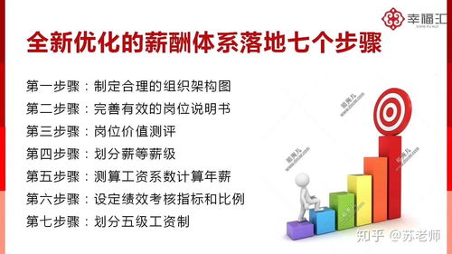 2020績(jī)效變革 企業(yè)管理咨詢的新視角與實(shí)務(wù)策略