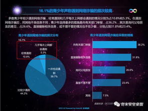 青少年不可不知的大數(shù)據(jù)、網(wǎng)絡(luò)與信息安全軟件開發(fā)新趨勢