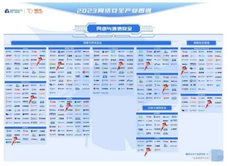 網御星云強勢入圍嘶吼2023網絡安全產業圖譜，彰顯其在網絡與信息安全軟件開發領域的領先地位